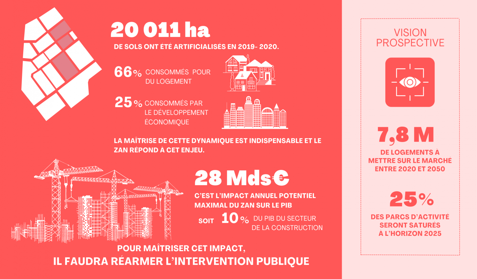 objectif-zan-repenser-le-d-veloppement-urbain-travers-le-prisme-de